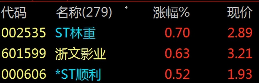 【财富晚茶】博鳌论坛春风：周末多空金榜板块；谁主沉浮独领风骚