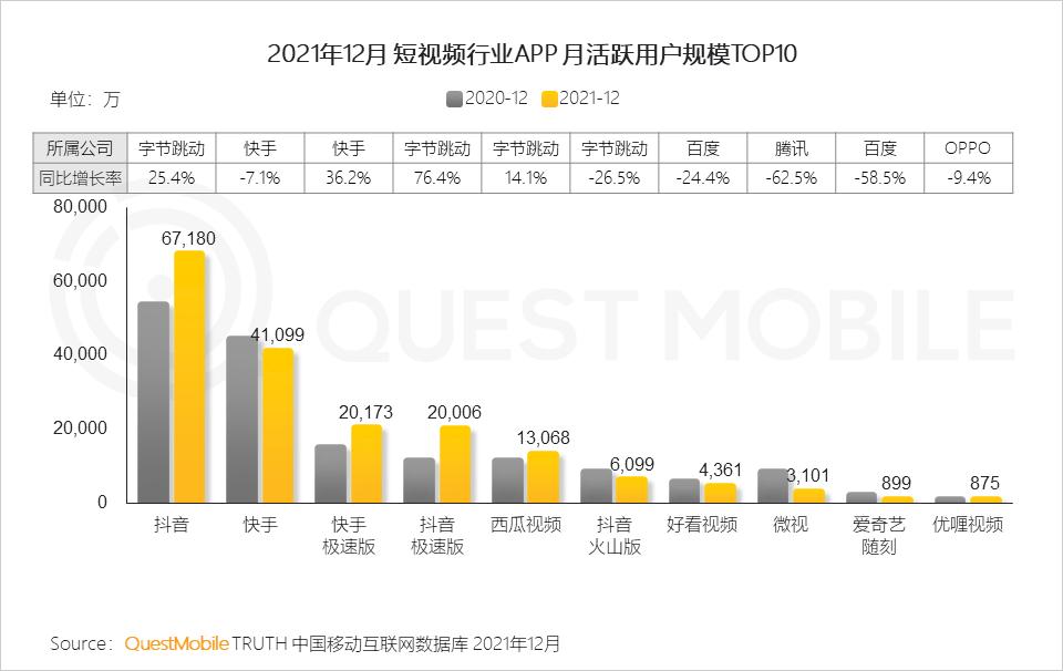 questmobile2019,questmobile中国移动互联网报告