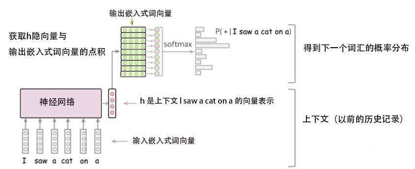深入学习ChatGPT技术,chatgpt开发入门