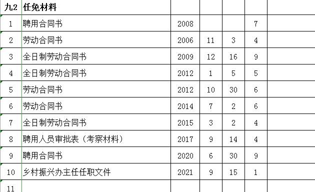关于个人档案你得知道的那些事,个人档案的内容一般由何人填写