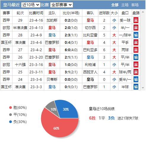 竞彩足球比赛结果切尔西,今日竞彩切尔西vs曼城