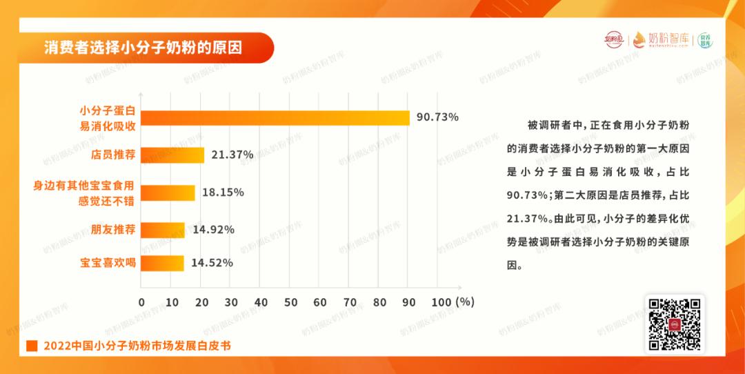 小分子奶粉好在哪里,小分子易吸收的奶粉