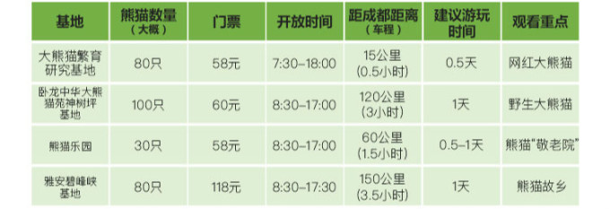 大熊猫基地怎么才能去喂大熊猫,大熊猫基地怎么去九寨沟