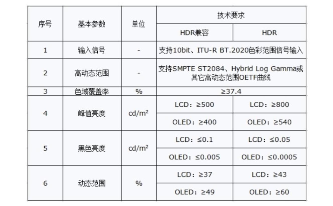 双十一买电视哪家更划算,双十一电视选购