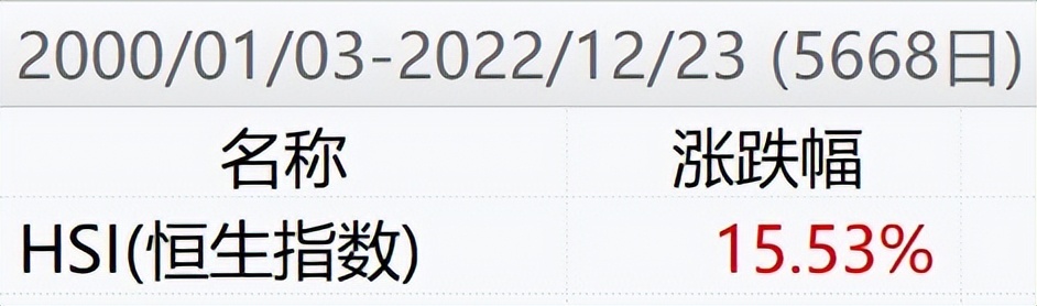 vix恐慌指数在哪里查询,vix恐慌指数涨和跌的意义