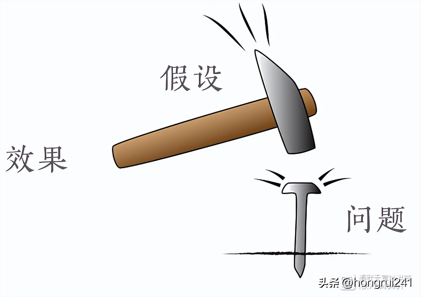 课题研究中的常见问题,益智课题研究存在的问题