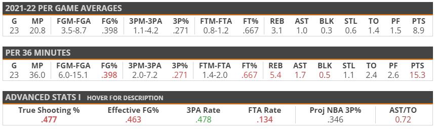2022年选秀巡礼,2023选秀巡礼