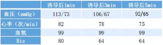 麻醉视角丨宋丹丹教授:环泊酚在手术室外麻醉的临床应用