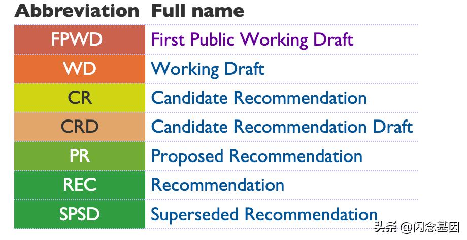 前端如何解决浏览器兼容问题,前端怎么解决合并冲突