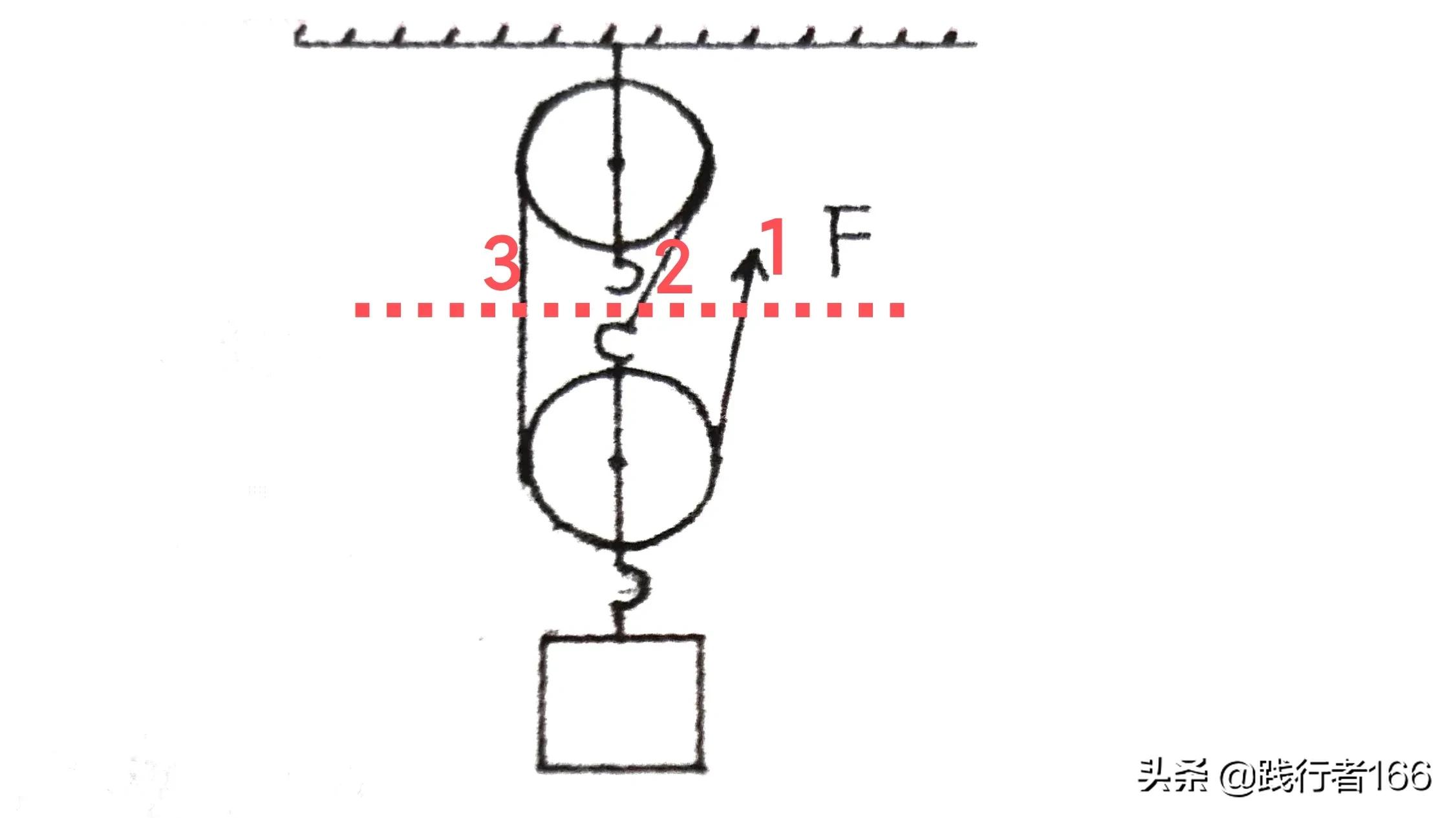 初中物理简单机械模型解题技巧,物理初三第十三章题目讲解