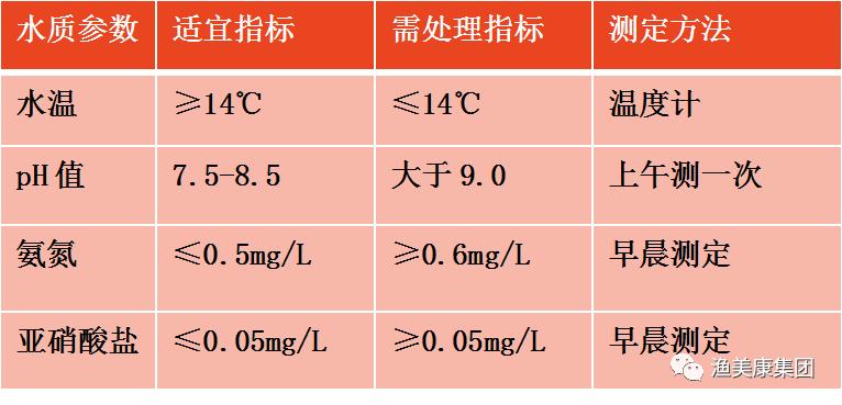 泥鳅孵化技术完整视频,泥鳅孵化免费教学