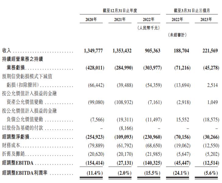找钢网上市公司现状,找钢网上市聆讯