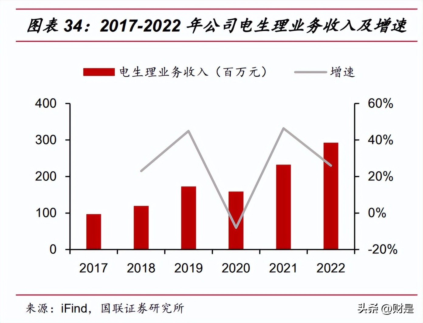 惠泰医疗核心技术,惠泰医疗神经介入公司