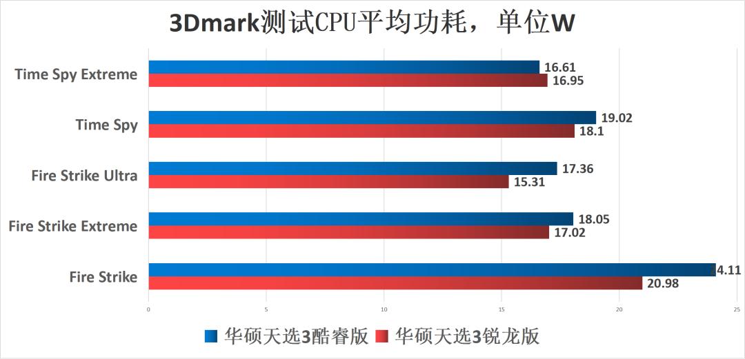 游戏本CPU功耗多少合适,游戏本cpu功耗一般多少