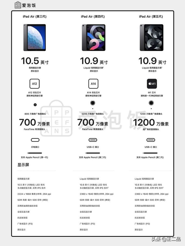 2022二手ipad怎么选,二手入门级ipad哪款值得入手