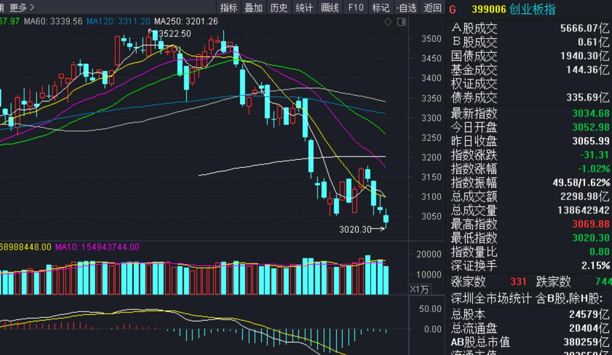 主力连续杀跌量,连续杀跌是什么意思