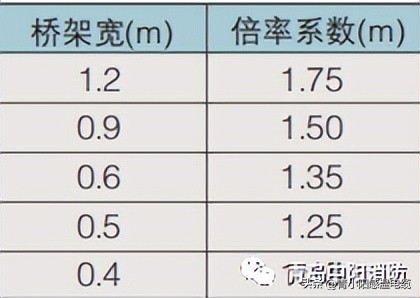 感温电缆敷设图片,哪些场所适合安装感温电缆