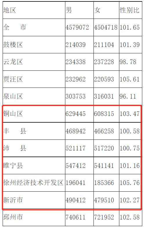 江苏省新沂市现状,徐州丰县目前情况