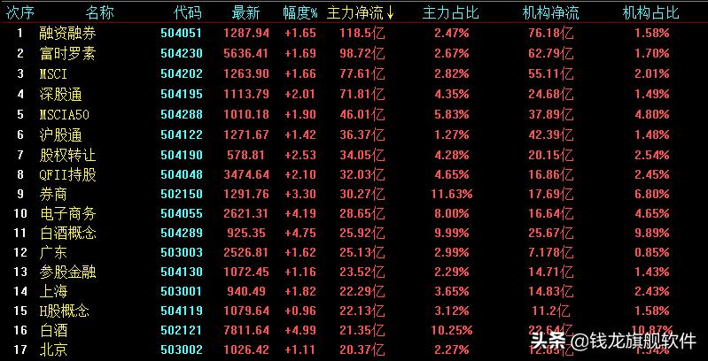 每日复盘强势龙头股,市场震荡反弹板块再现轮动