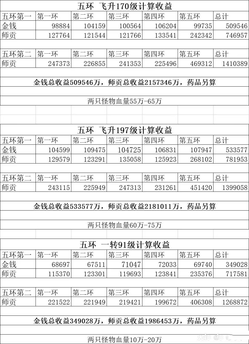 大话西游2里的牛图,大话西游2全满黄金兽