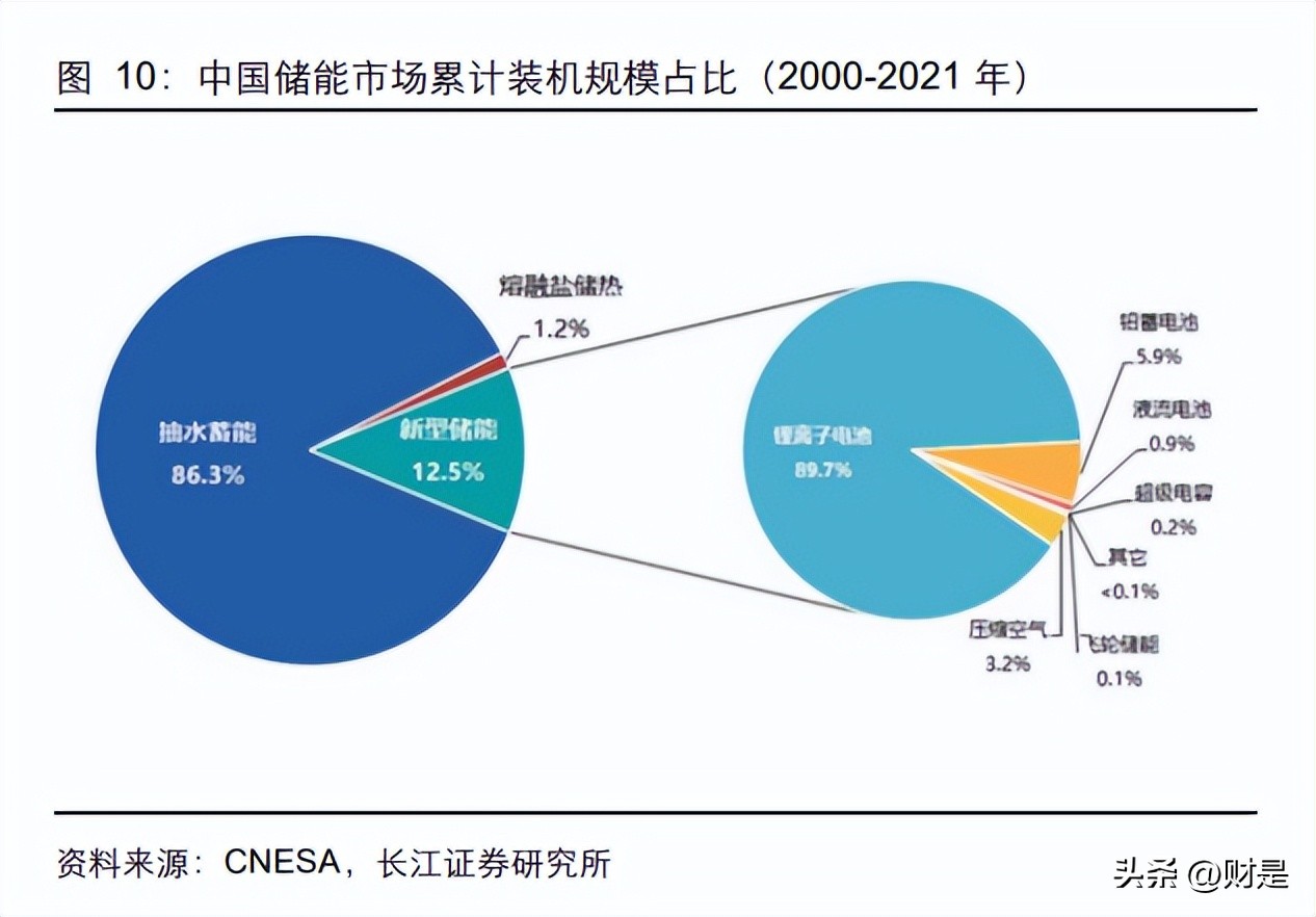 2023年建筑市场预判,建筑行业稳定增长的建议