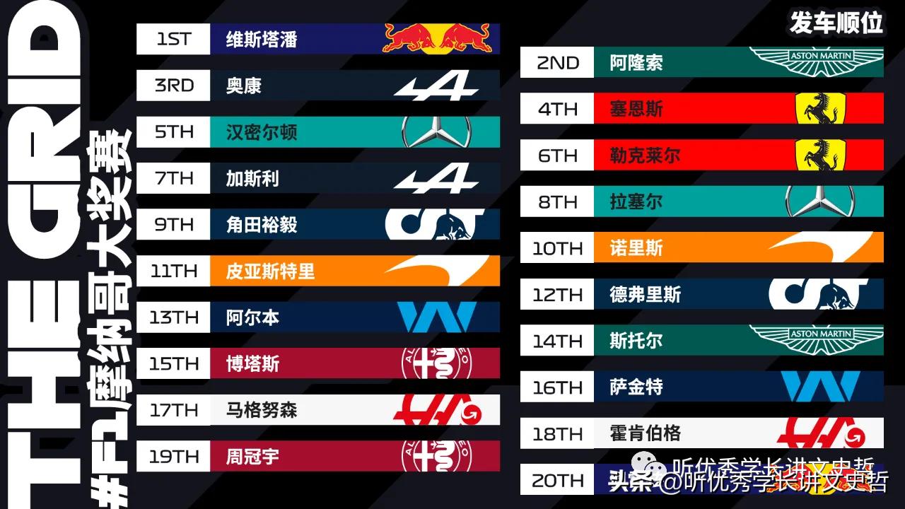 哲哥讲座完整视频,2022f1赛车摩纳哥比赛