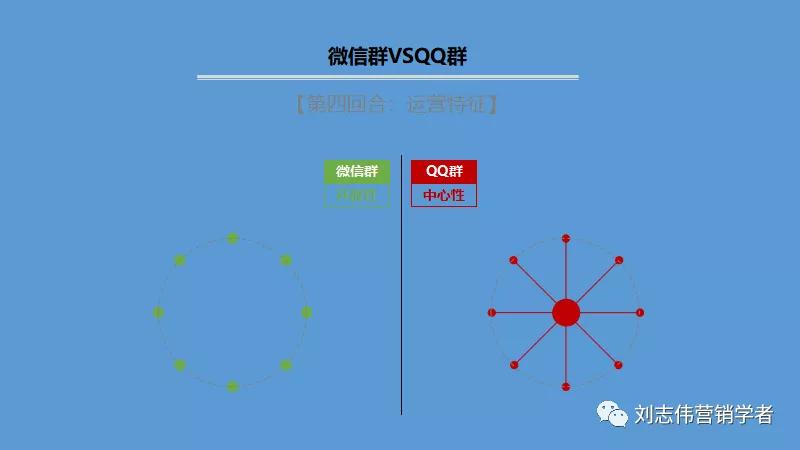 丁香园社群运营方案ppt,养老社区社群运营经验分享ppt