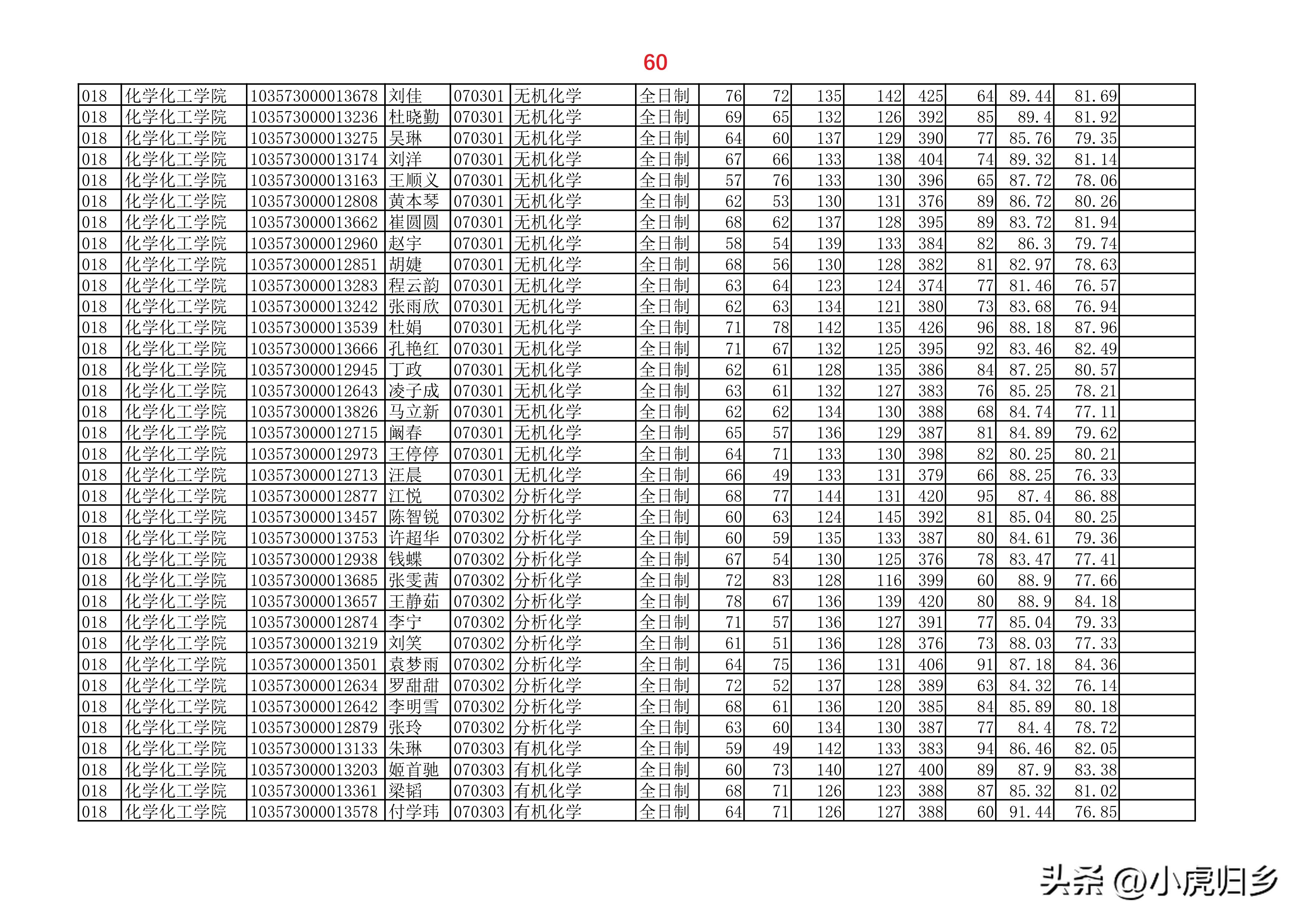 安徽大学2023年硕士研究生拟录取名单（全）