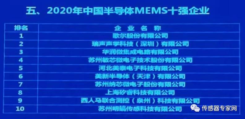 传感器技术全球突破的国内公司,全球十大传感器芯片公司