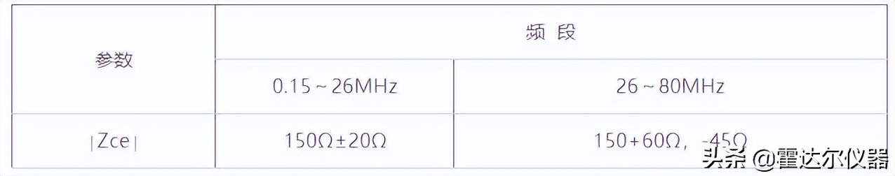 电磁抗扰度检测,传导干扰抗扰度测试