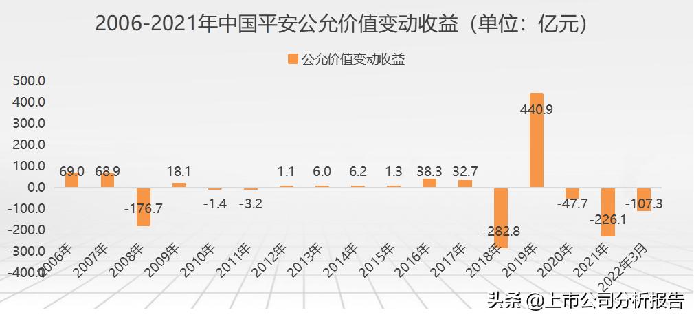 中国平安投资价值分析2021,中国平安投资价值研究