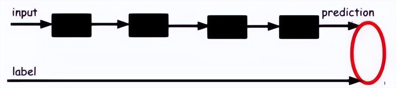 大牛的《深度学习》笔记,DeepLearning速成教程
