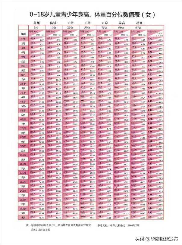 新手妈妈快速掌握孩子长高秘诀,春季长高季怎么让孩子猛长个