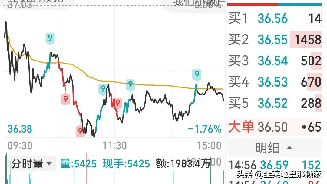 格力电器2019年除权除息日,格力电器拟分红55.37亿元