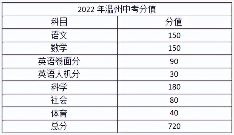 中考杭州卷简单还是浙江卷简单,中考浙江卷比全国一卷难吗