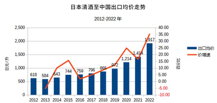日本清酒与黄酒,日本清酒详细讲解