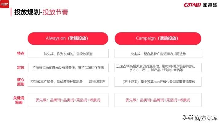 濠寸鍝佺墝寮曟祦绛栫暐,姣嶅┐鍝佺墝濡備綍绾夸笂绉嶈崏