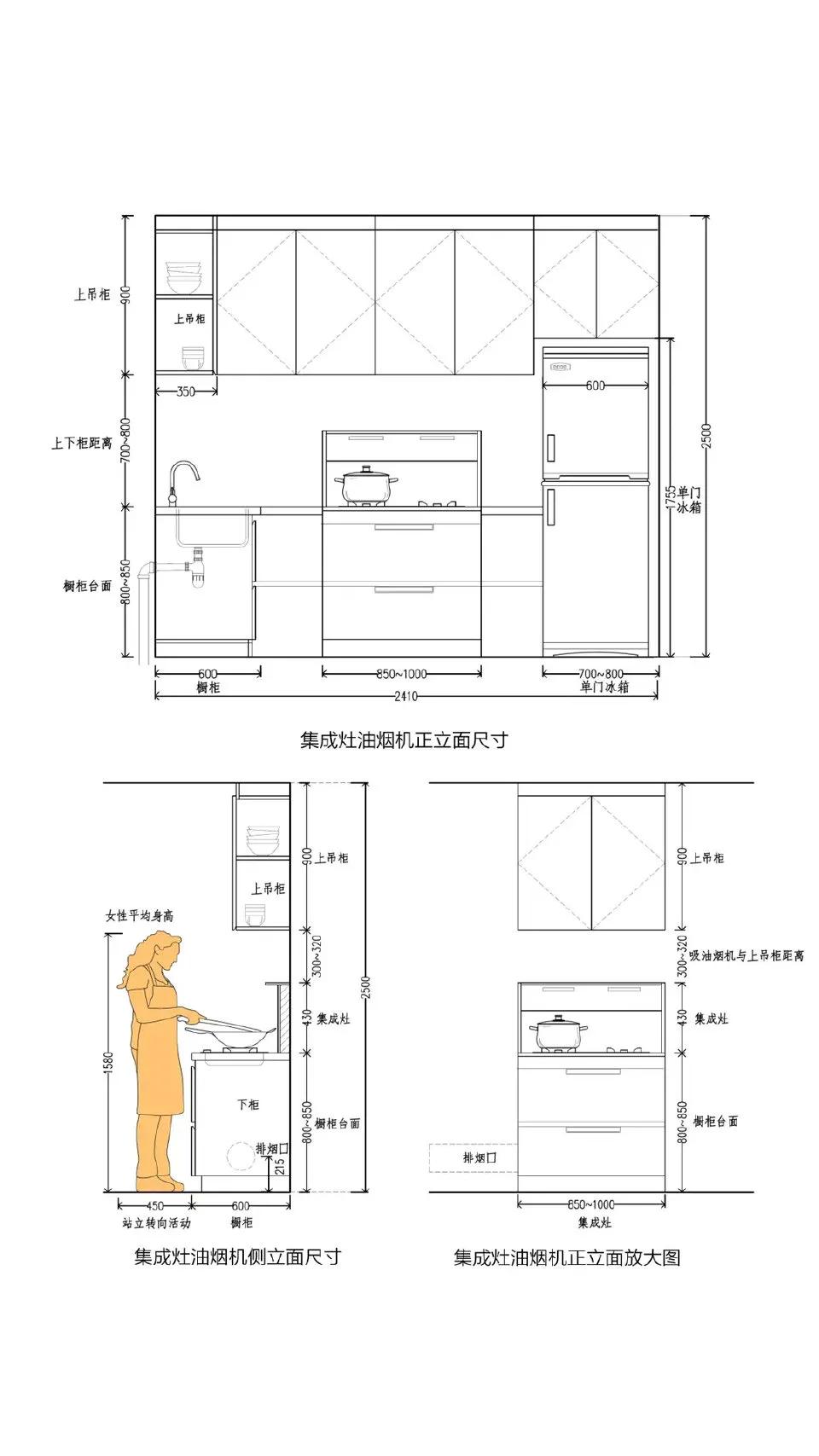 厨房标准台面尺寸是多少合适,精装厨房人体工程学尺寸
