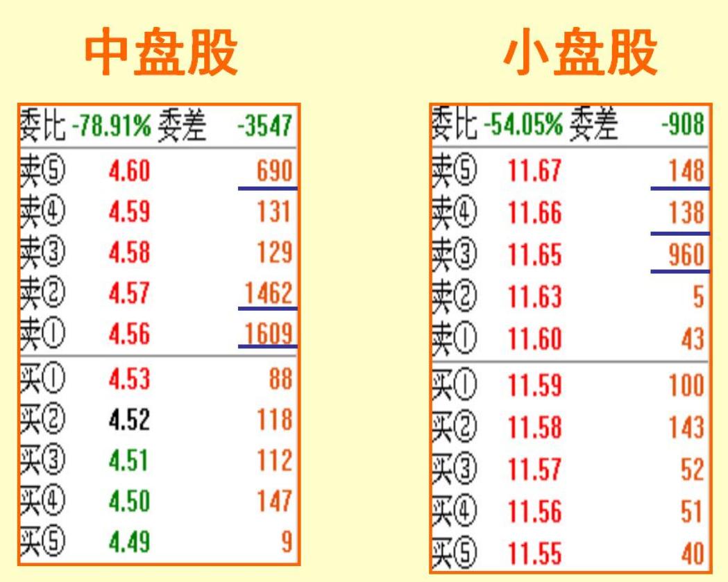 主力盘口挂单暗语口诀,挂单盘口语言看盘技巧讲解