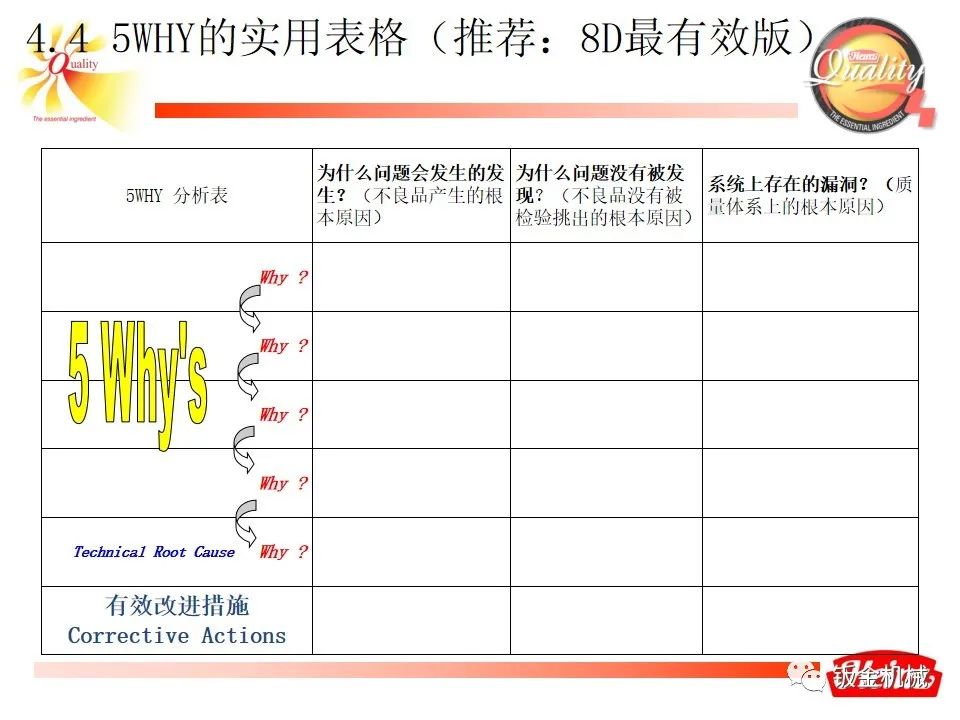 5why培训教材经典版ppt下载,5why培训课件