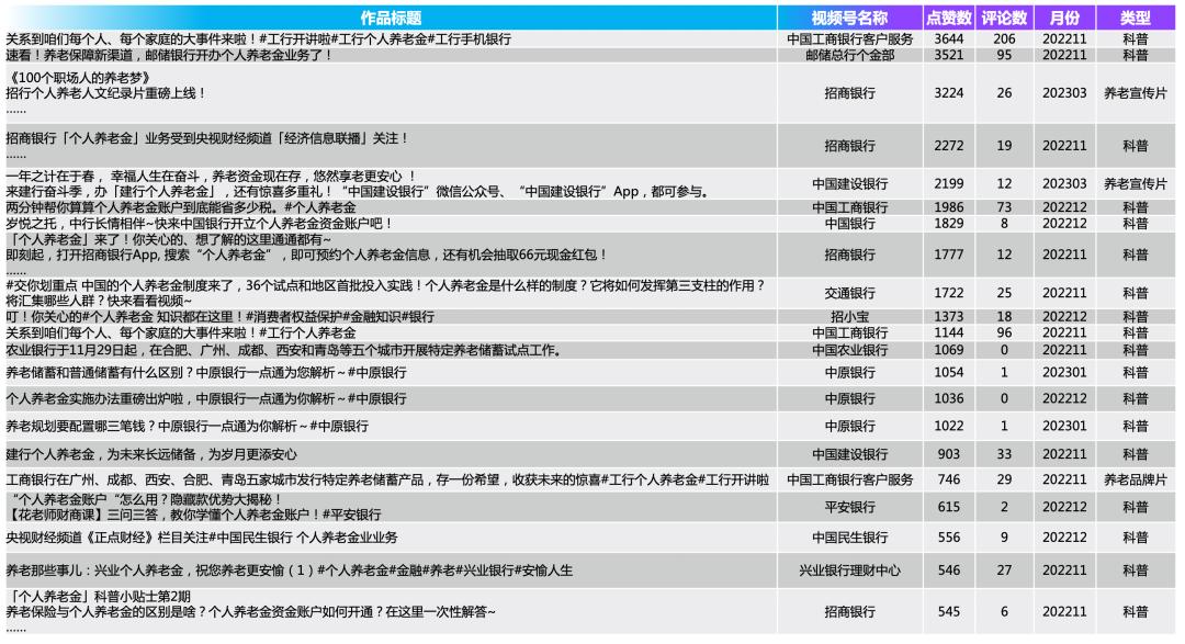 首批个人养老金试点银行,养老金试点银行