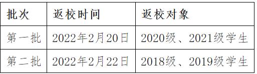 通知高校开学返校40个最新信息,广东提前14天返校开学通知