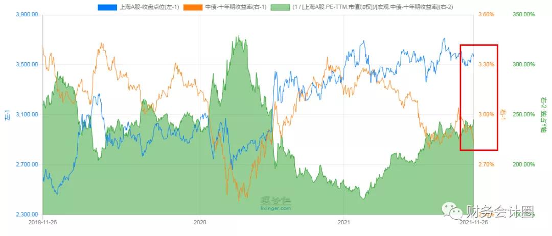 重要指数估值分析,指数最全的估值在哪里看