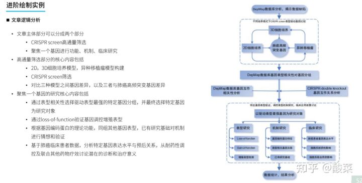 sci作图最好的软件,graphpadprism作图原理