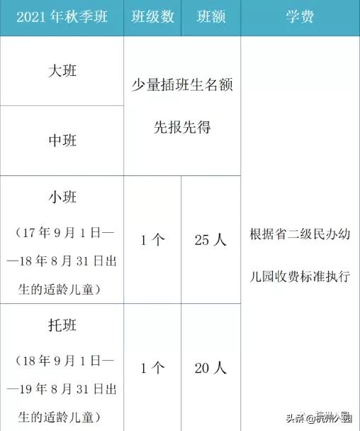 杭州市拱墅区民办幼儿园名录,杭州余杭区普惠性幼儿园名单