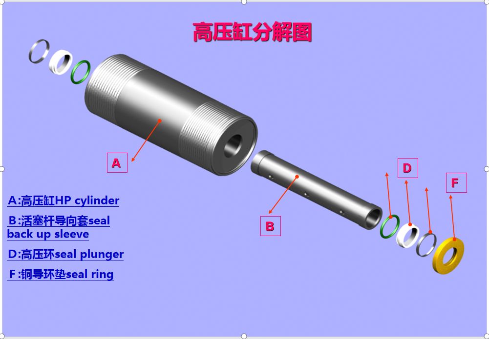 水刀的增压器和储能器,水刀增压器
