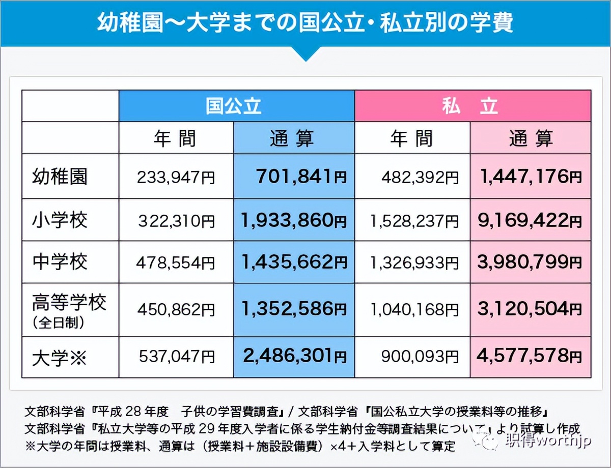 在日本怀孕报日本育儿知识班,从怀孕到生产享受哪些优惠政策