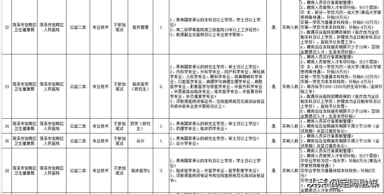 2020年定陶区卫健委选岗,定陶县医院最新招聘信息