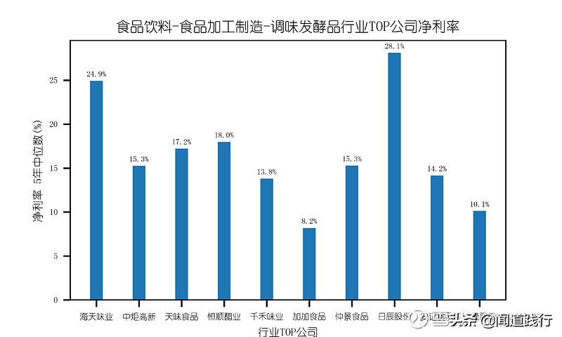 海天味业今天值得买吗,海天味业为什么这么便宜
