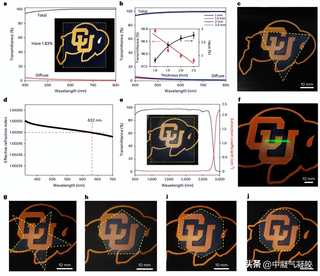 隔热玻璃气凝胶哪个好,隔热玻璃气凝胶